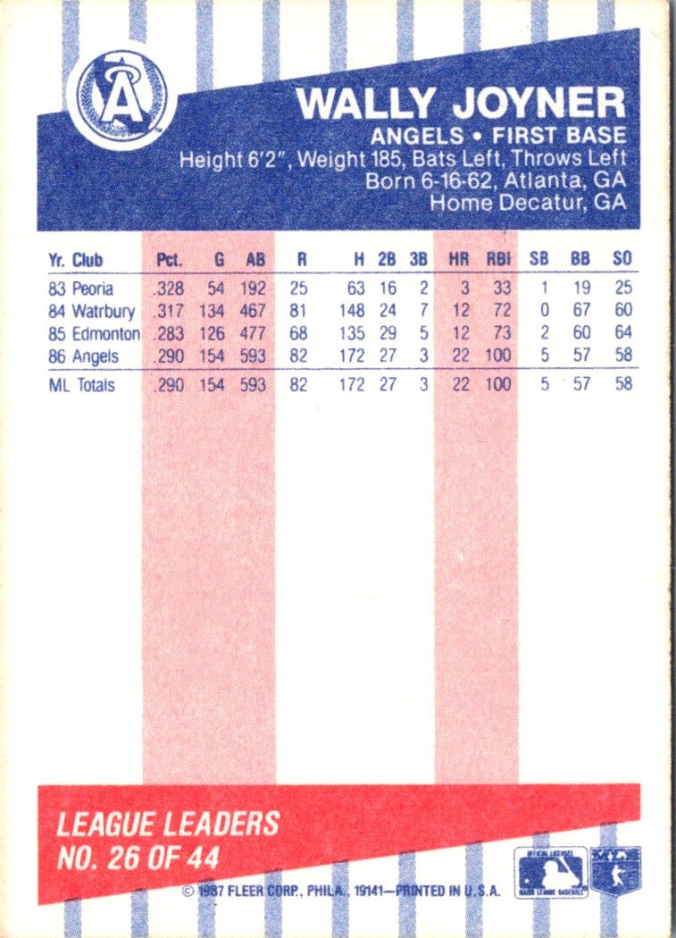 1987 Fleer League Leaders Wally Joyner