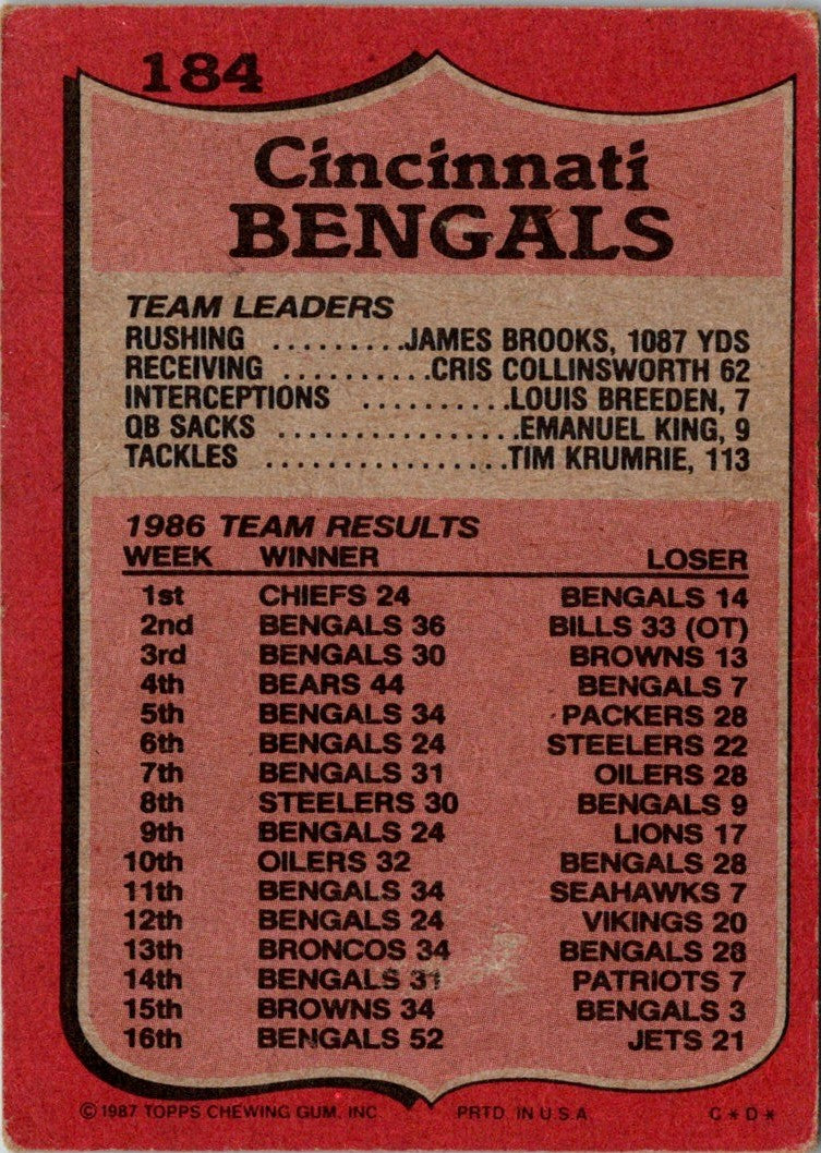 1987 Topps James Brooks