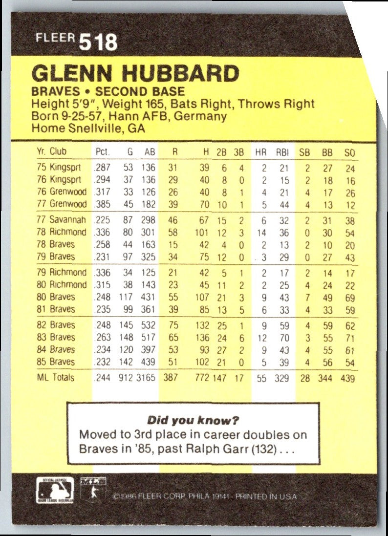 1986 Fleer Glenn Hubbard