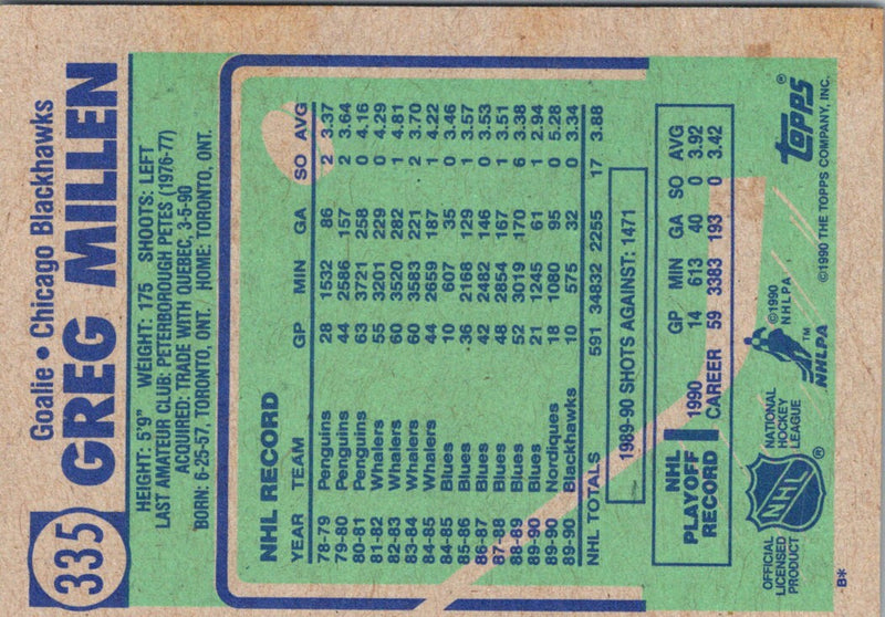 1990 Topps Greg Millen