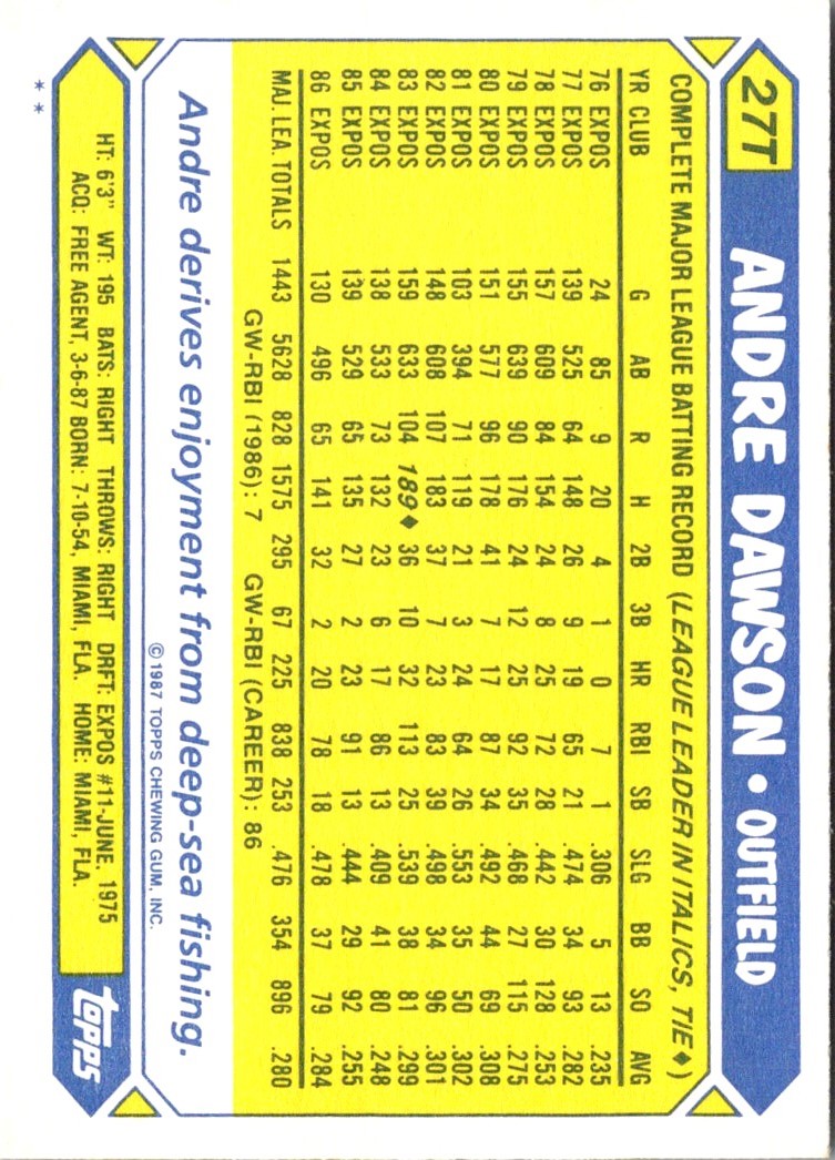 1987 Topps Traded Andre Dawson