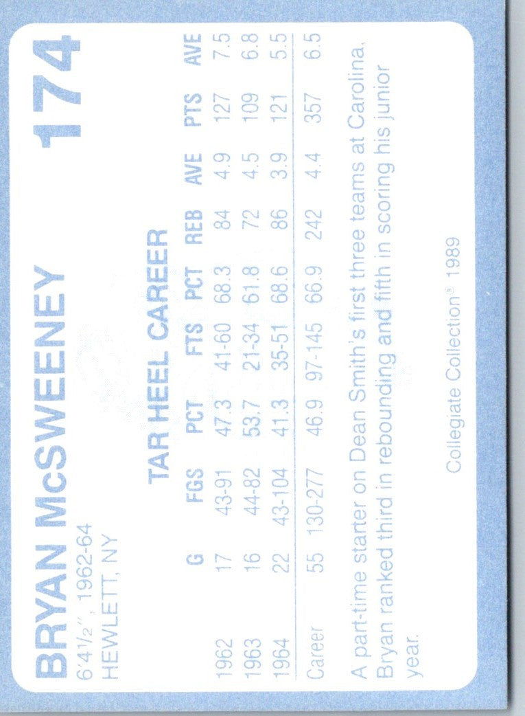 1989 Collegiate Collection North Carolina's Finest Bryan McSweeney