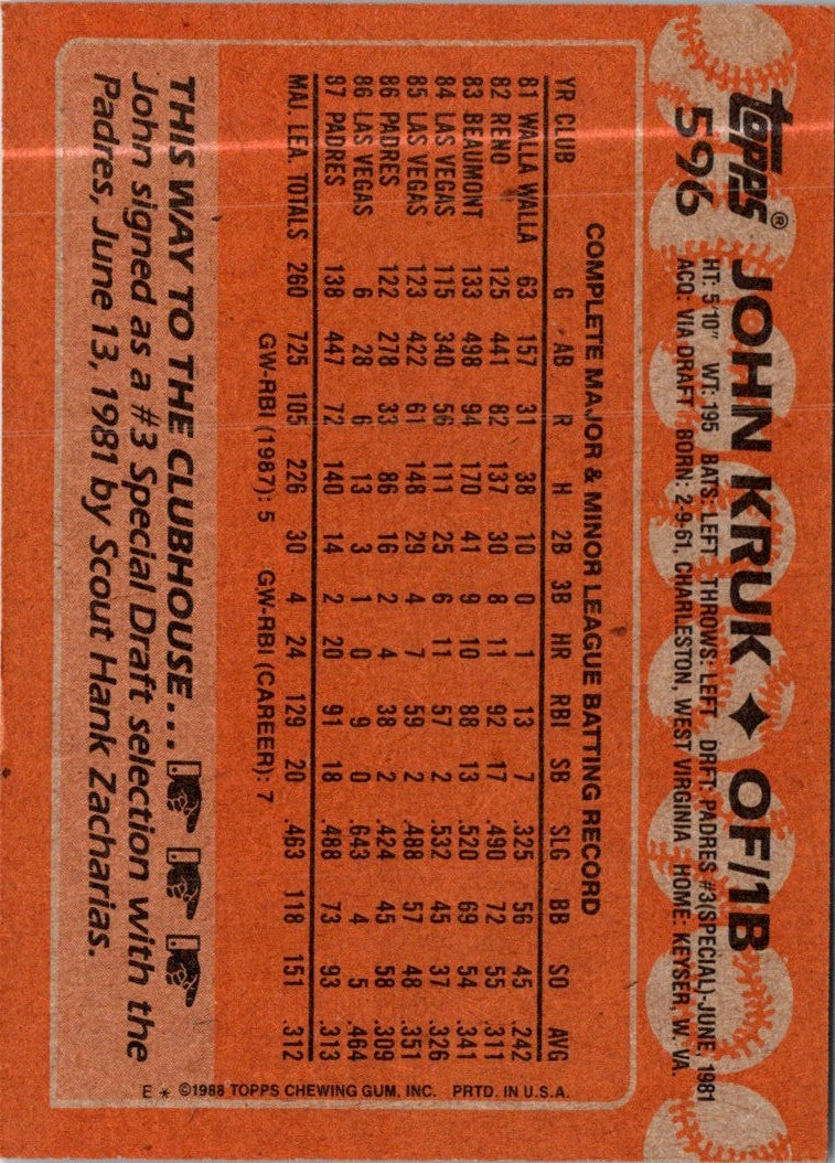 1988 Topps John Kruk