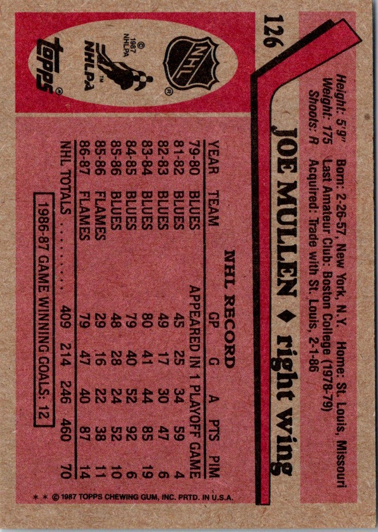 1987 Topps Joe Mullen