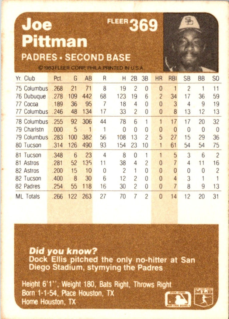 1983 Fleer Joe Pittman