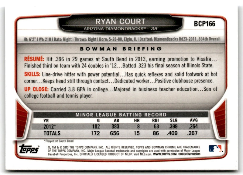 2013 Bowman Chrome Prospects Ryan Court