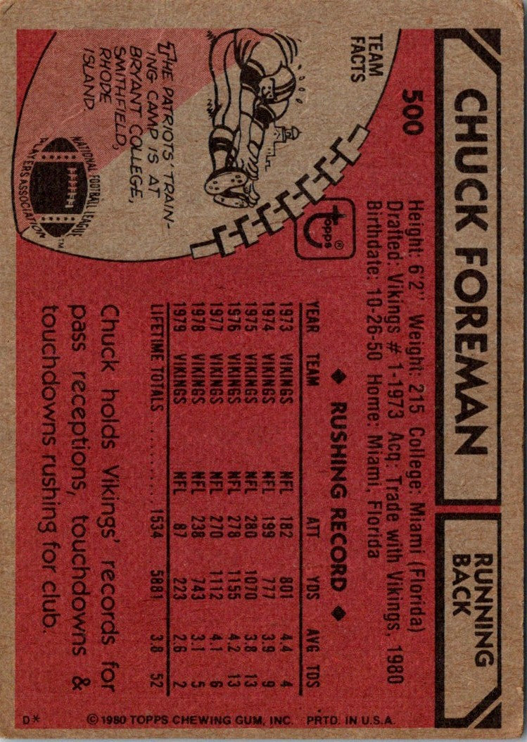 1980 Topps Chuck Foreman