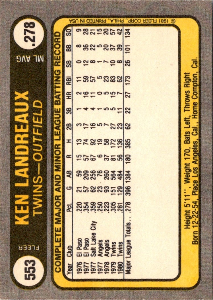 1981 Fleer Ken Landreaux