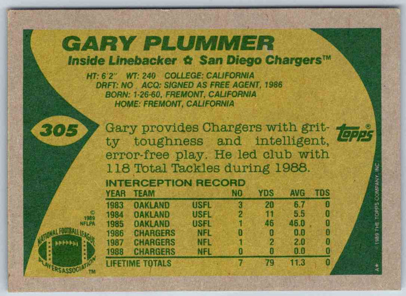 1990 Topps Gary Plummer