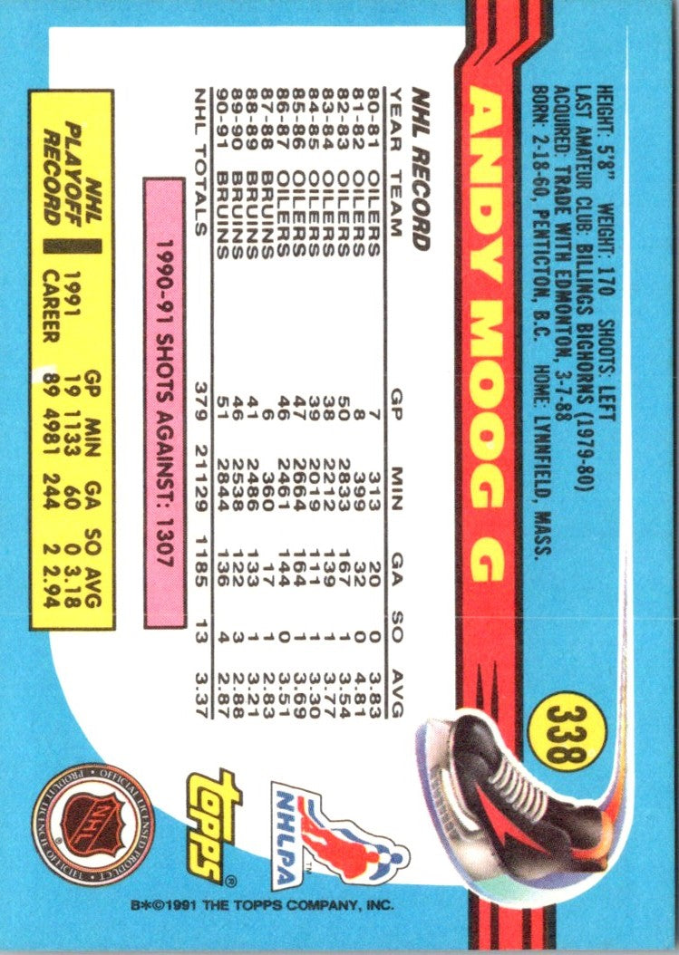 1991 Topps Andy Moog