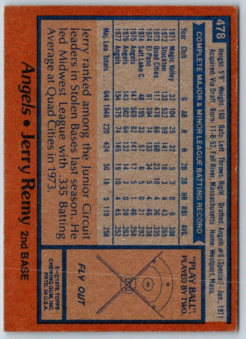 1978 Topps Jerry Remy