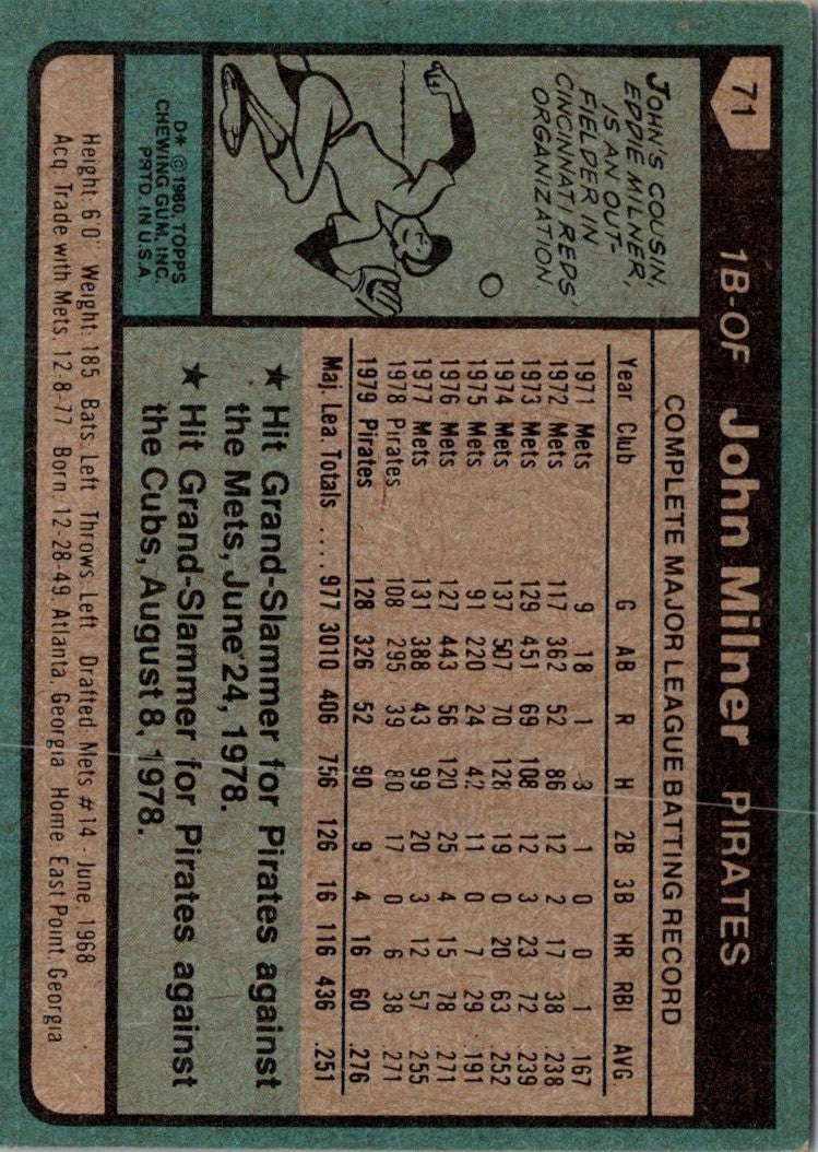 1980 Topps John Milner