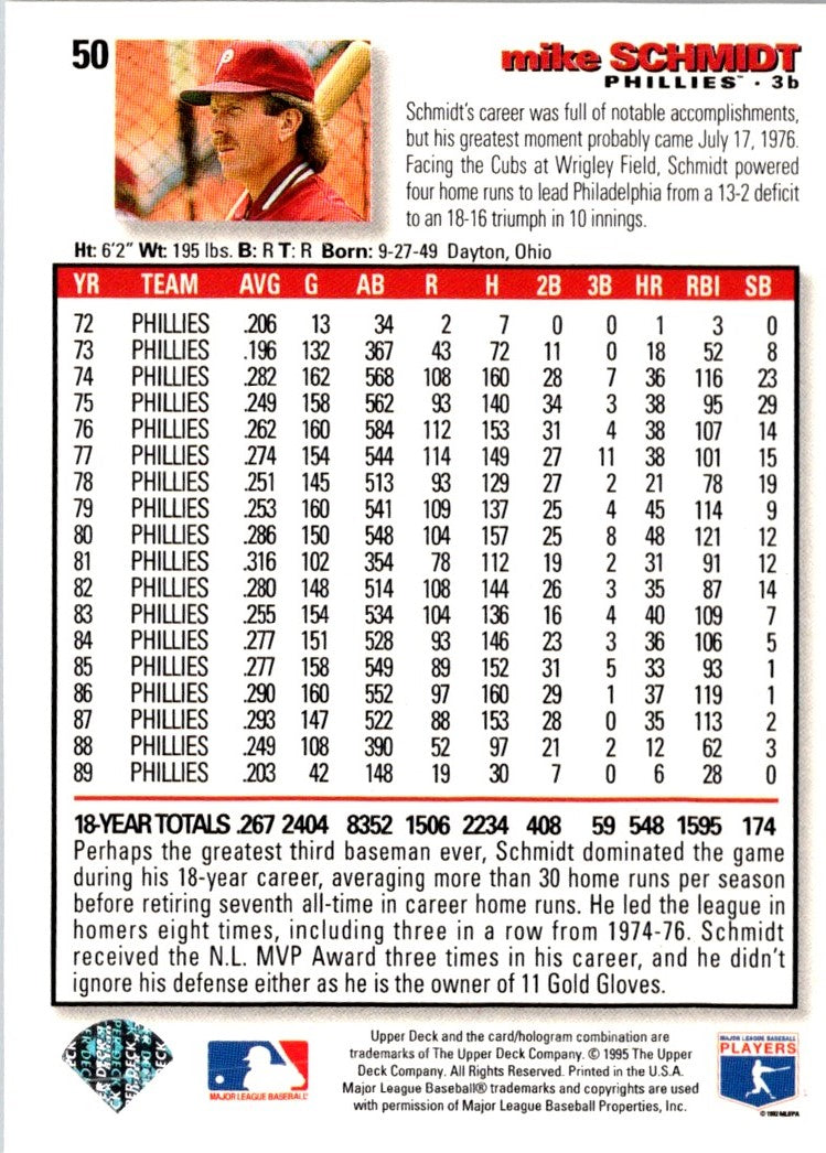 1995 Collector's Choice Mike Schmidt