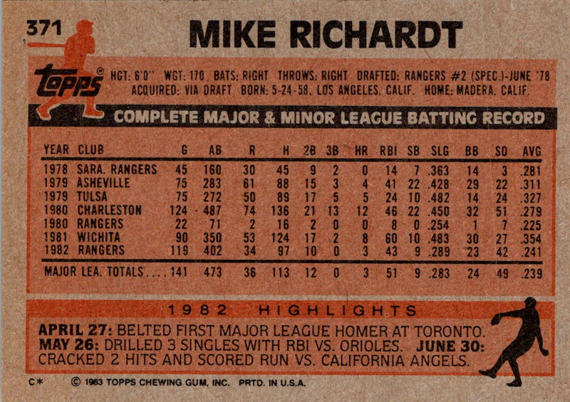 1983 Topps Mike Richardt