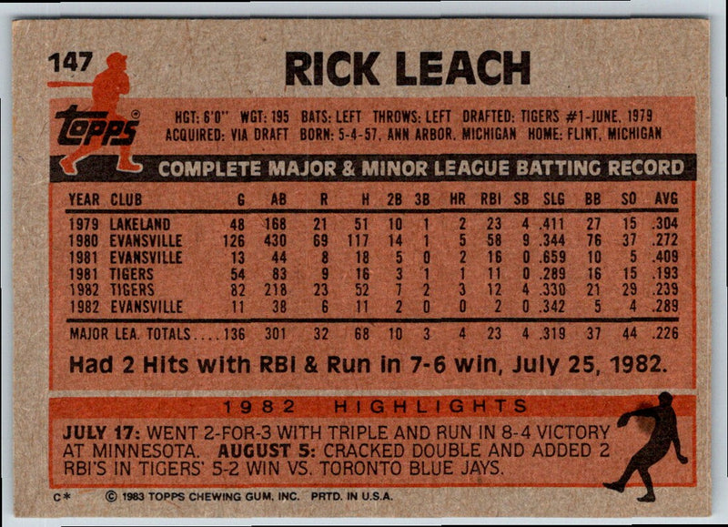 1983 Topps Rick Leach