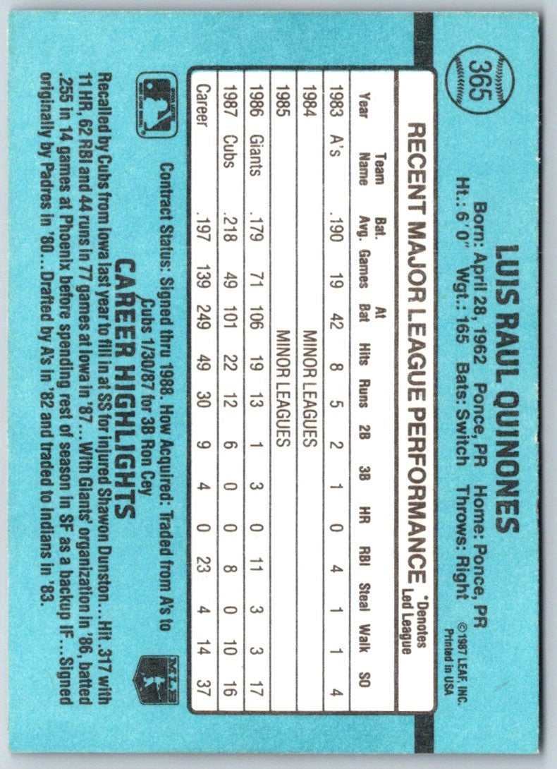 1988 Donruss Luis Quinones