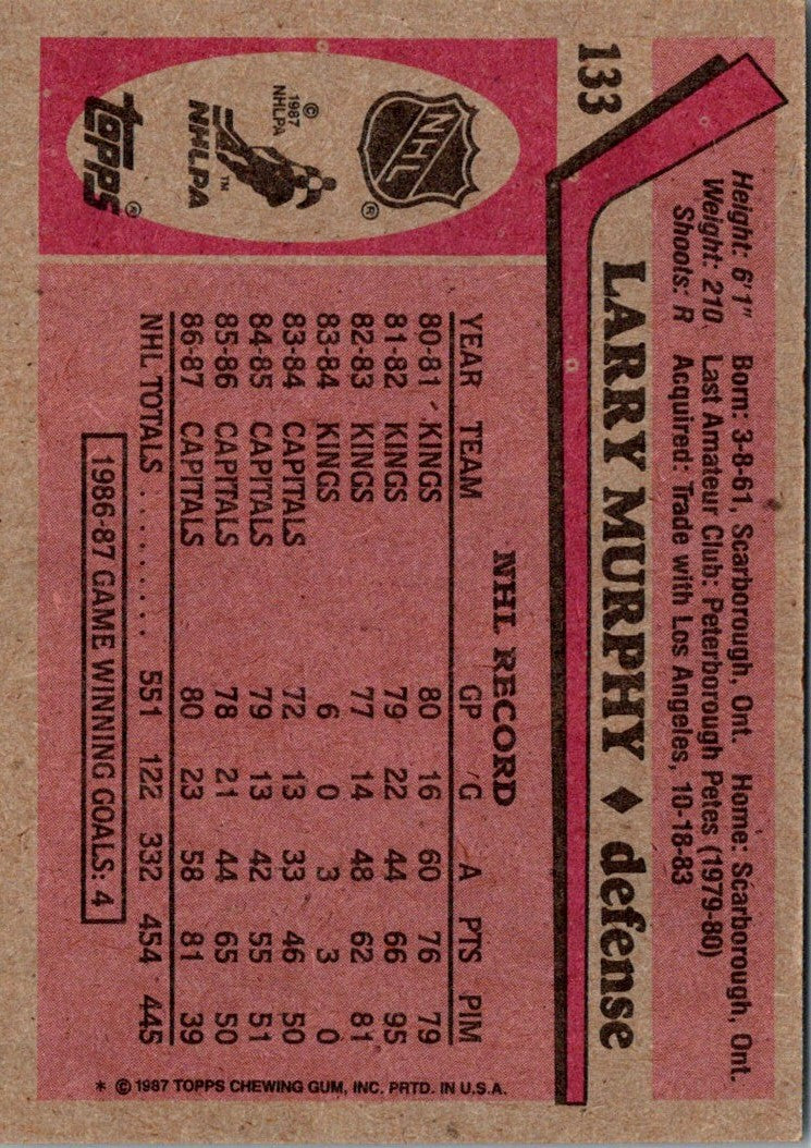 1987 Topps Larry Murphy