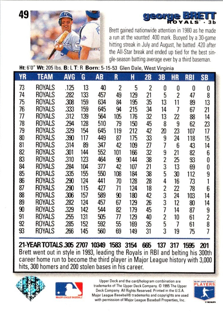 1995 Collector's Choice George Brett