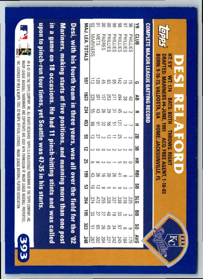 2003 Topps Desi Relaford