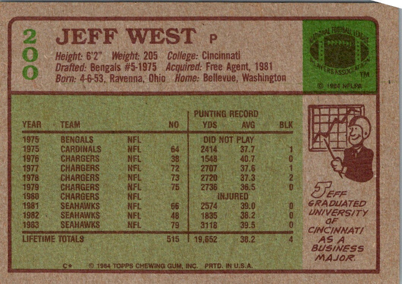 1984 Topps Jeff West