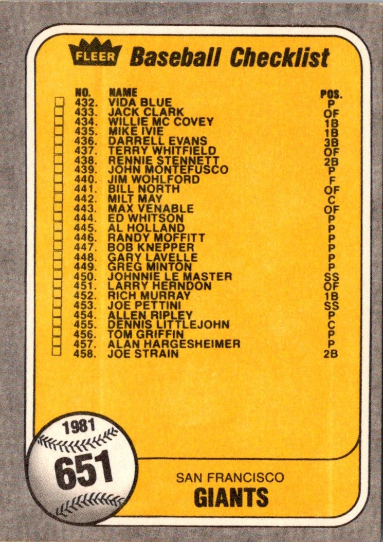 1981 Fleer Checklist: Blue Jays/Giants