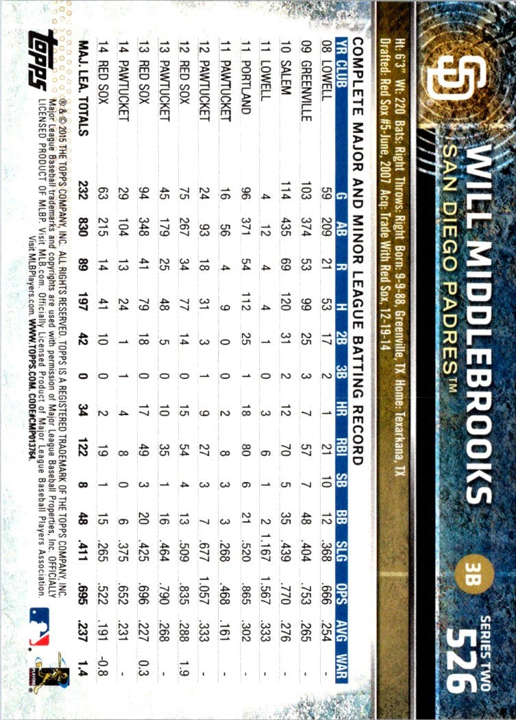 2015 Topps Limited Will Middlebrooks