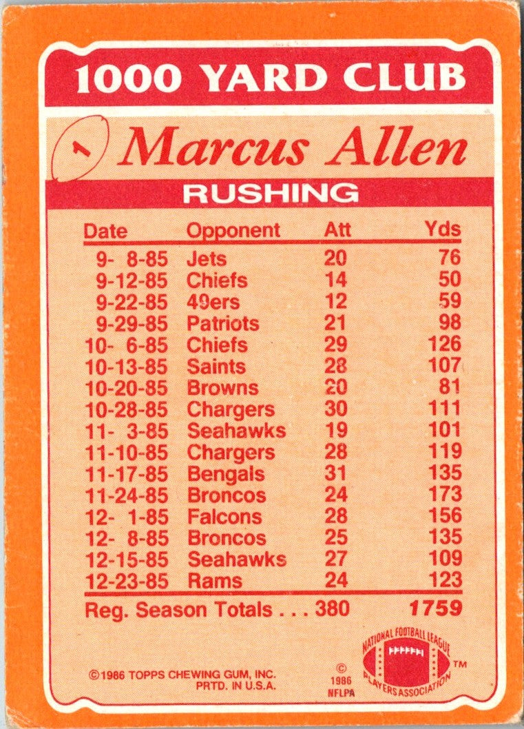 1986 Topps 1000 Yard Club Marcus Allen