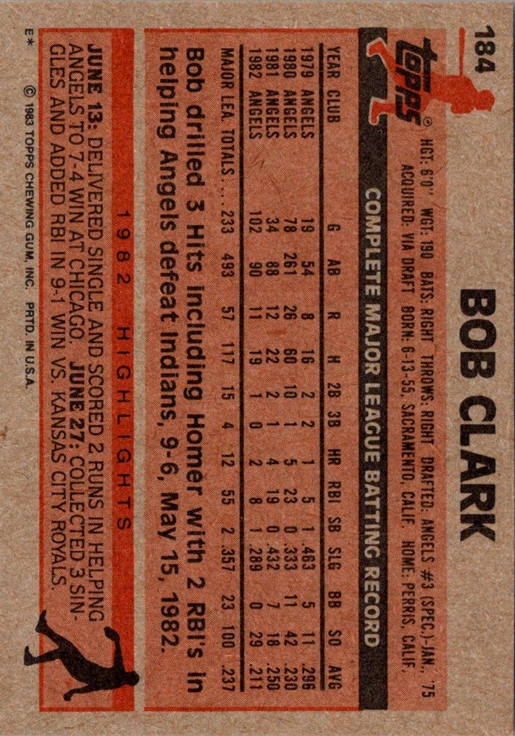 1983 Topps Bob Clark