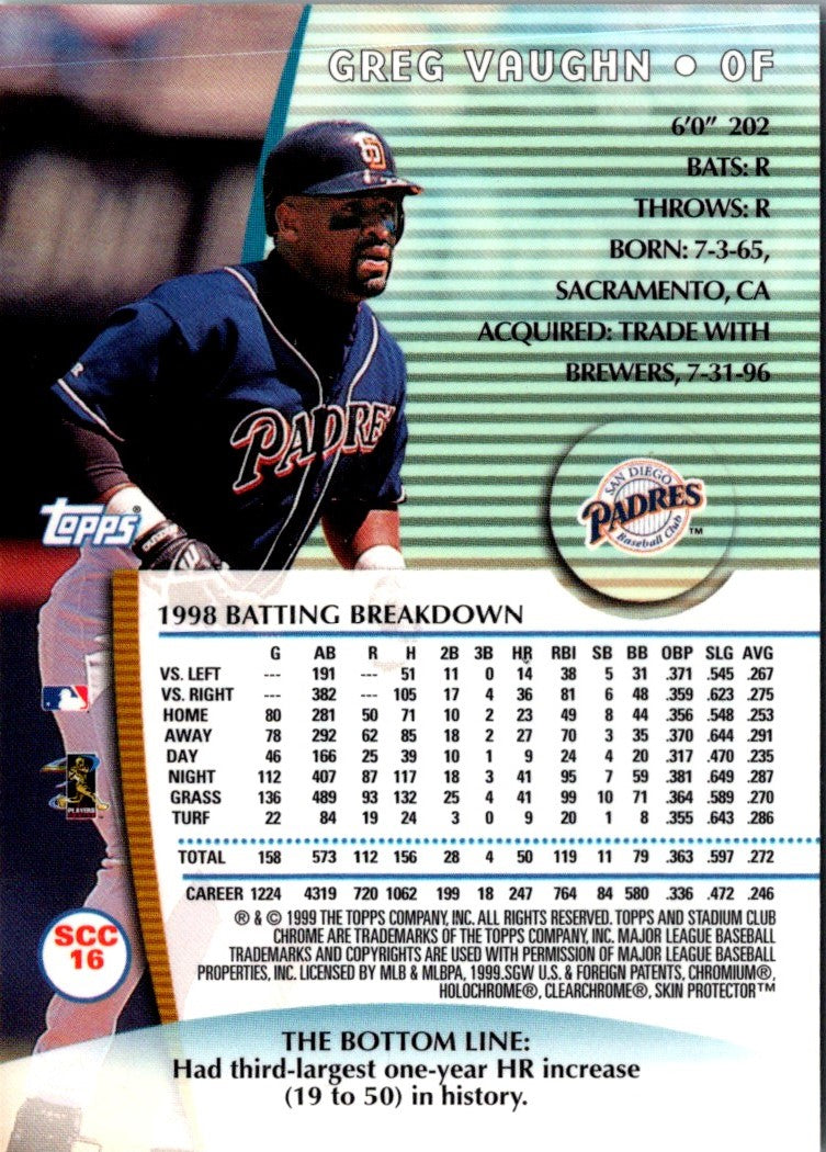 1998 Topps Greg Vaughn