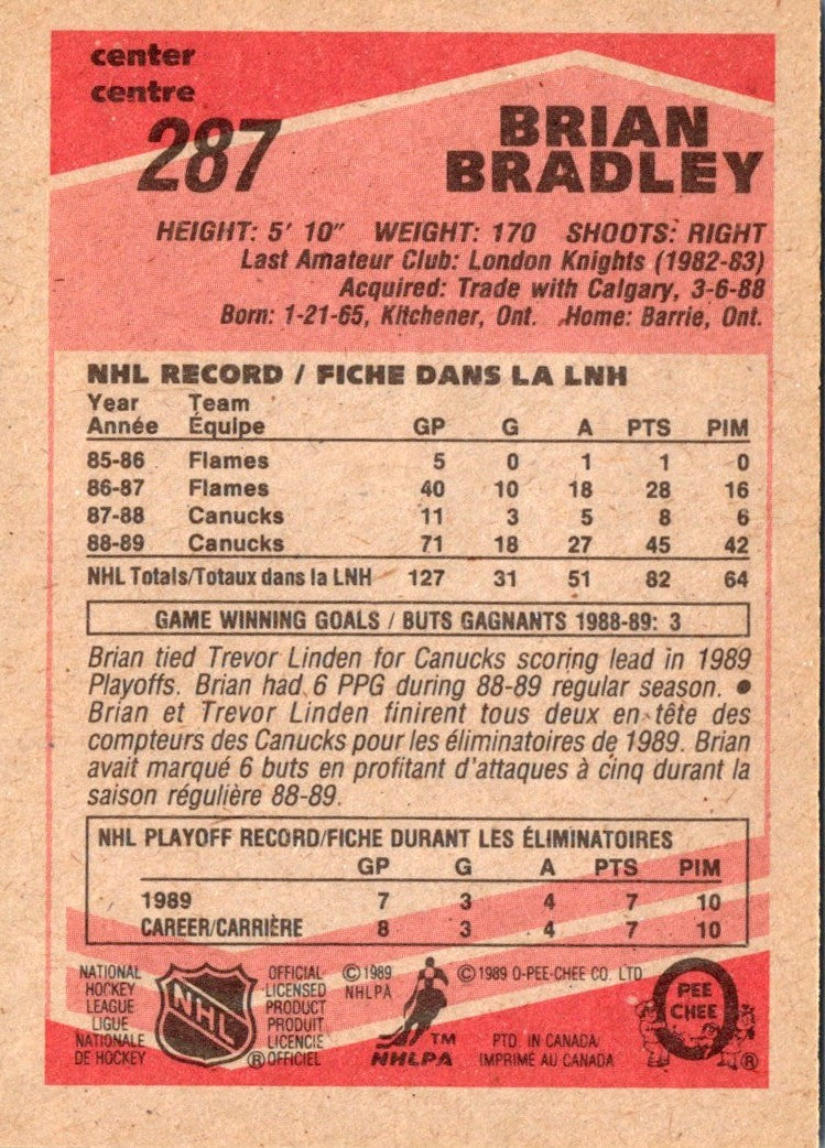 1989 O-Pee-Chee Brian Bradley