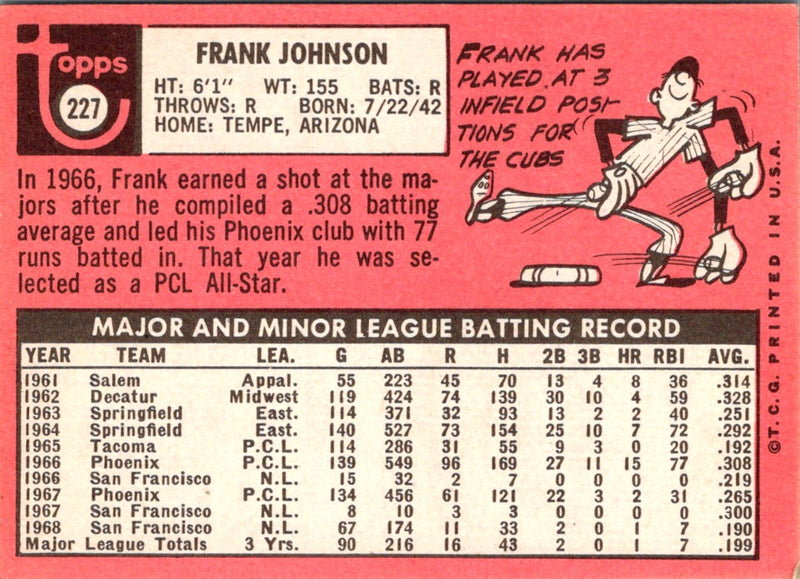 1969 Topps Frank Johnson