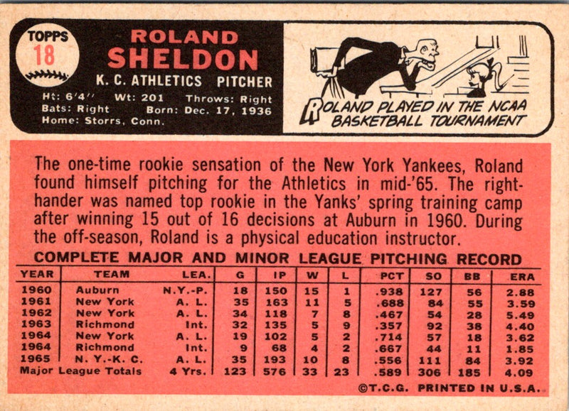 1966 Topps Roland Sheldon