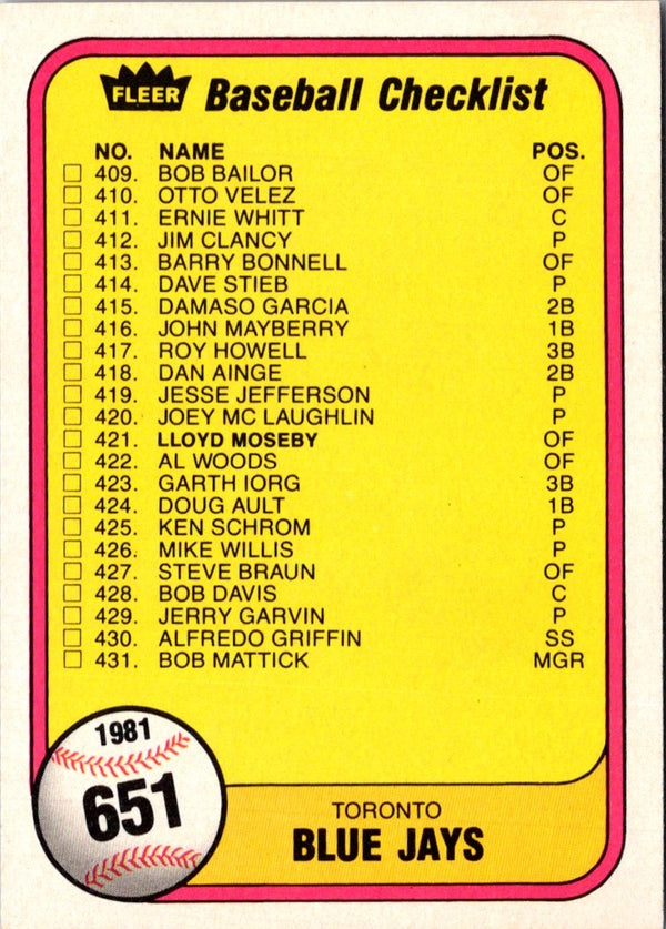 1981 Fleer Checklist: Blue Jays/Giants #651