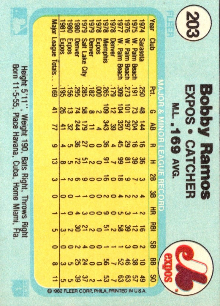 1982 Fleer Bobby Ramos