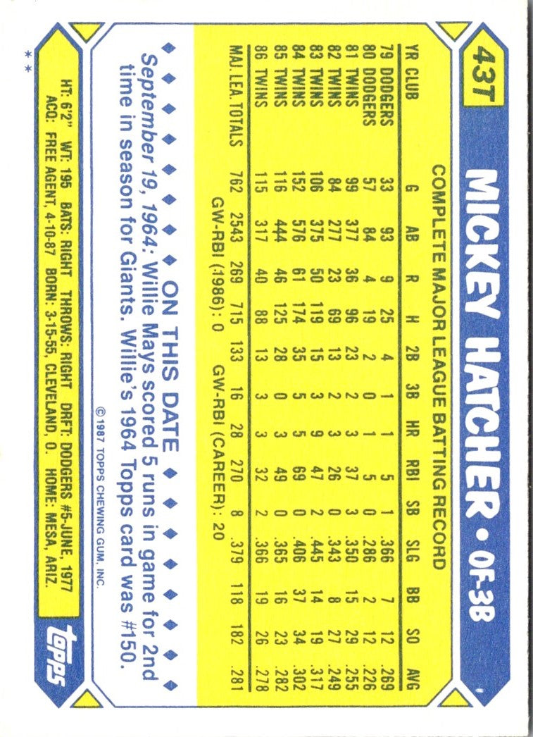 1987 Topps Traded Mickey Hatcher