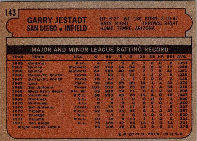 1972 Topps Garry Jestadt