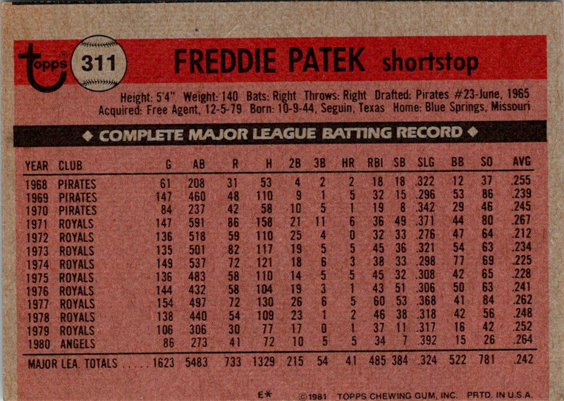 1981 Topps Freddie Patek