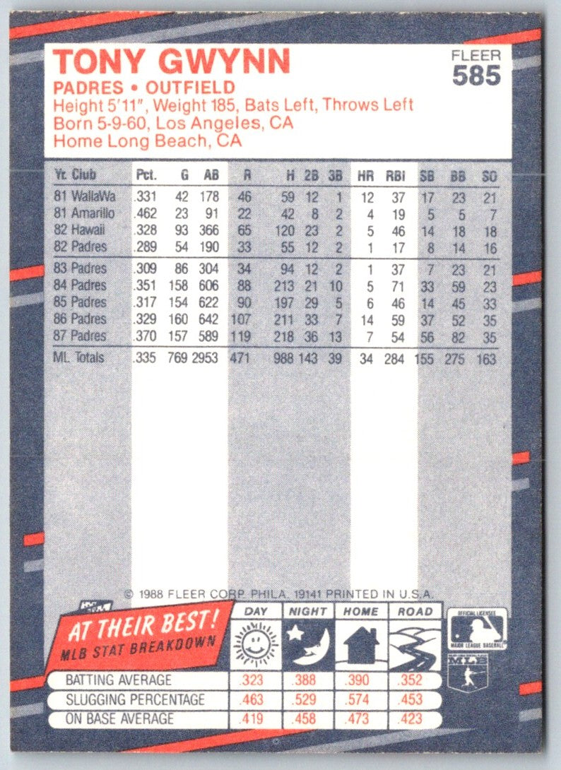 1988 Fleer Tony Gwynn