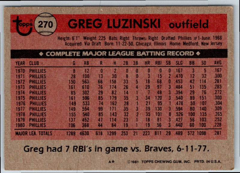 1981 Topps Greg Luzinski