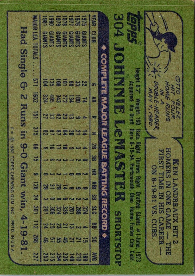 1982 Topps Johnnie LeMaster