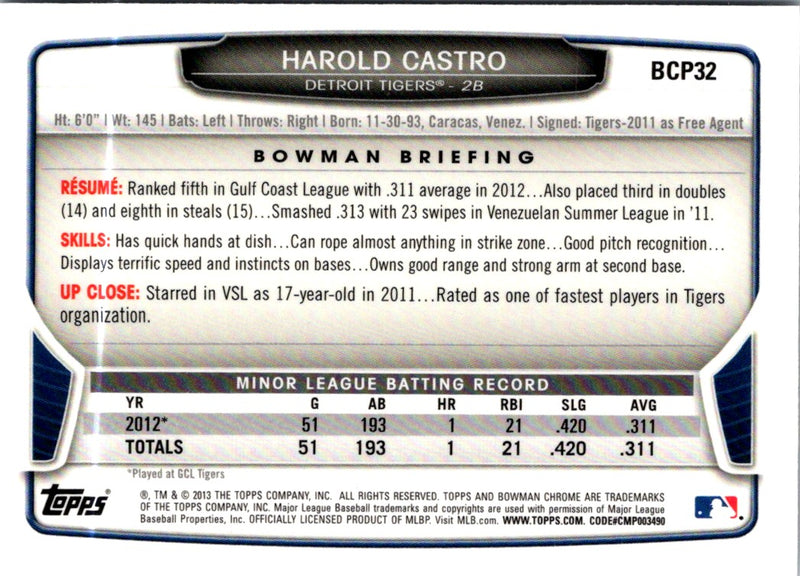 2013 Bowman Chrome Prospects Harold Castro