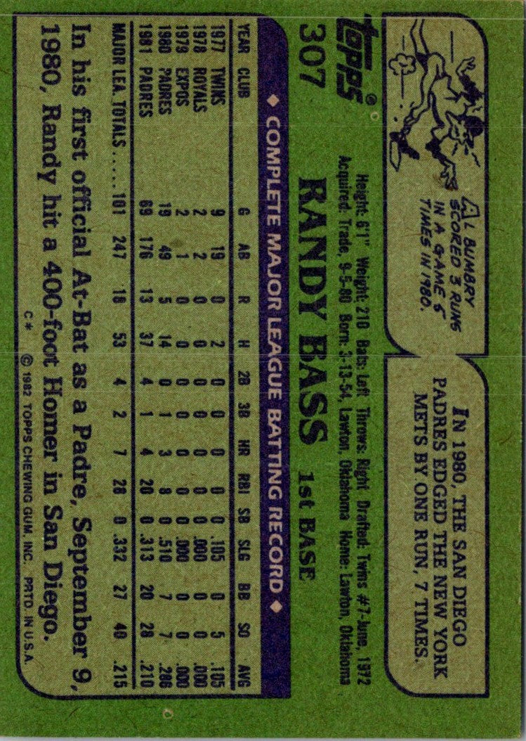 1982 Topps Randy Bass