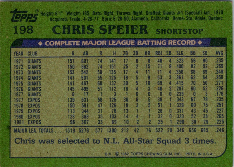 1982 Topps Chris Speier