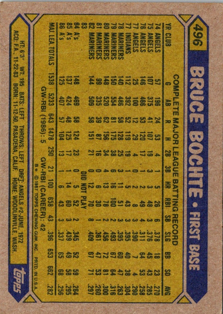 1987 Topps Bruce Bochte