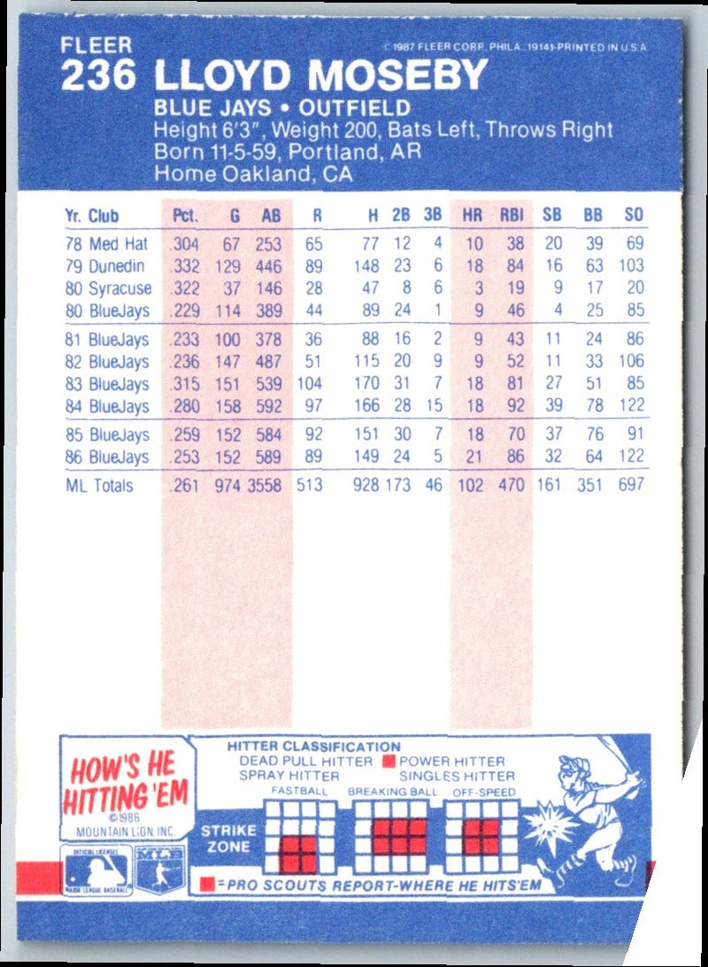 1987 Fleer Lloyd Moseby