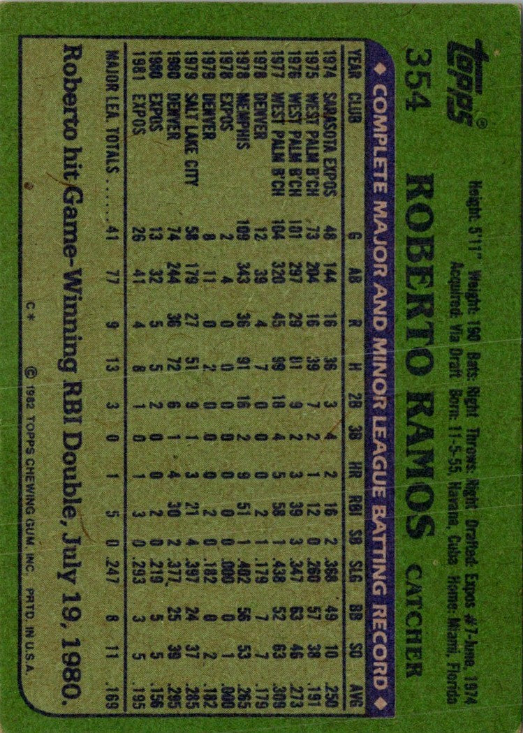 1982 Topps Roberto Ramos