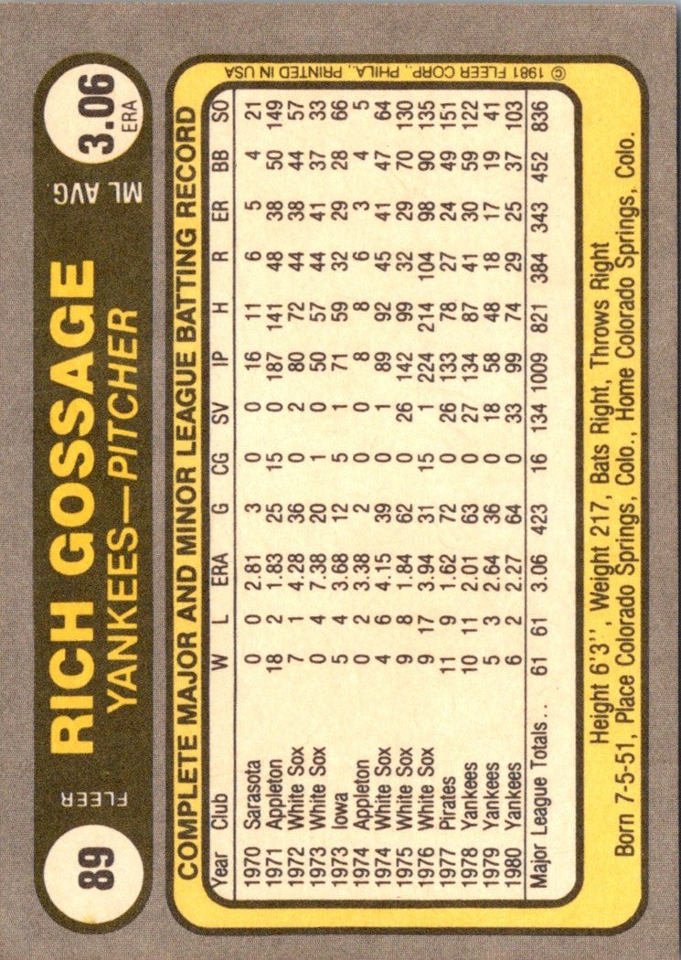 1981 Fleer Rich Gossage