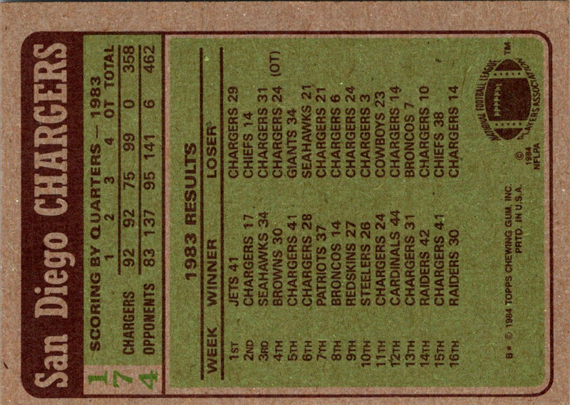1984 Topps Chargers Team Leaders - Kellen Winslow