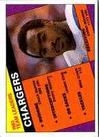 1984 Topps Chargers Team Leaders - Kellen Winslow #174 VG