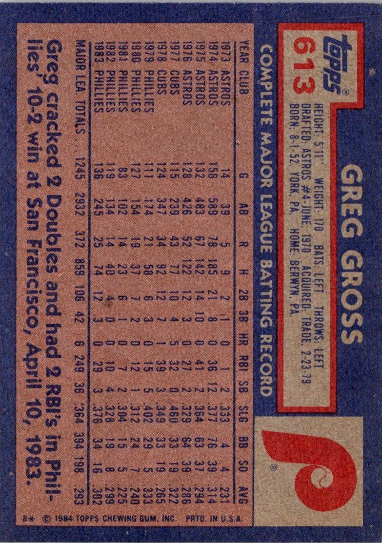 1984 Topps Greg Gross